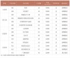 宁波财经学院产品设计专业好不好？排名怎么样