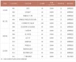 宁波财经学院产品设计专业好不好？排名怎么样