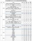 2026河南考多少分能上上海对外经贸大学「附2022-2025录取分数线」