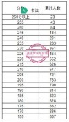 2025西安美术学院本科招生简章：计划招生人数、专业目录及学费