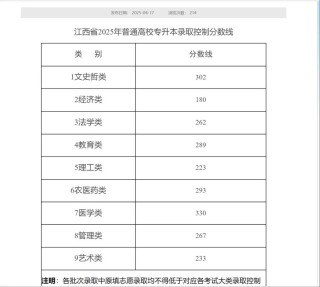 赣南科技学院2025年录取分数线是多少「在各省录取最低分」