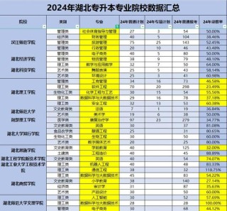 湖北经济学院2026各专业在江苏招生人数、录取分数线（附：招生计划表）