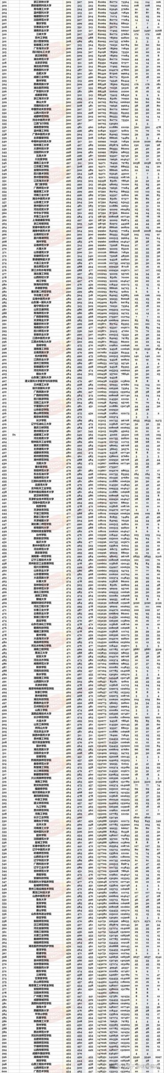湖南高考排名54000-55000位次能上什么大学（2026物理类）