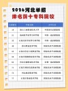 连云港职业技术学院2026各专业在河北招生人数、录取分数线（附：招生计划表）