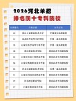 连云港职业技术学院2026各专业在河北招生人数、录取分数线（附：招生计划表）