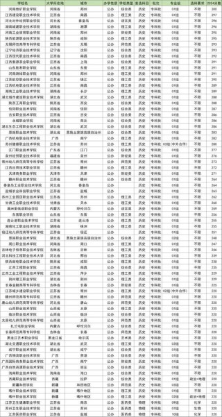 2026梅州公办专科学校有哪些 附所有名单一览表（1所）