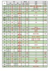 北京林业大学在湖南录取位次、分数线、招生人数「2023-2025招生计划」