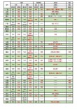 北京林业大学在湖南录取位次、分数线、招生人数「2023-2025招生计划」