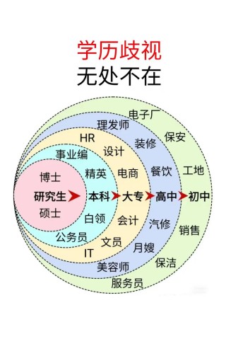 不要让学历埋藏了天赋