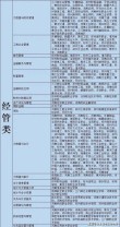 2026宁夏理工学院在河南各专业招生人数、录取分数线（附：招生计划表）