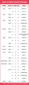 贵州市场营销专业大学排名一览表（附分数线）