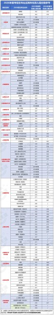 成都大学2026各专业在河南招生人数、录取分数线（附：招生计划表）