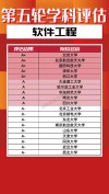 南京审计大学软件工程专业排名怎么样？好不好