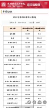 鹤壁职业技术学院在河北2026各专业招生人数、录取分数线（附：招生计划表）