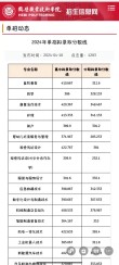 鹤壁职业技术学院在河北2026各专业招生人数、录取分数线（附：招生计划表）