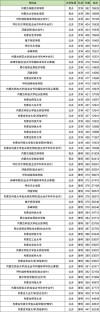 重庆人文科技学院在内蒙古录取位次、分数线、招生人数「2023-2025招生计划」
