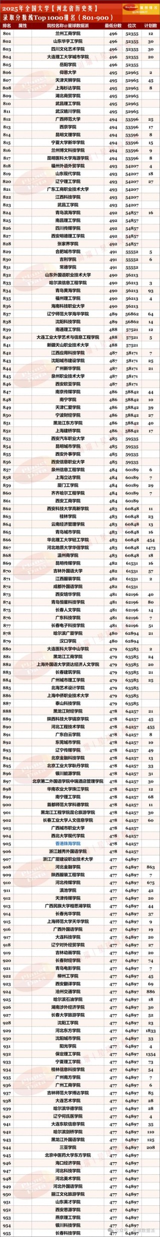 河北高考排名14000-15000位次能上什么大学（2026历史类）