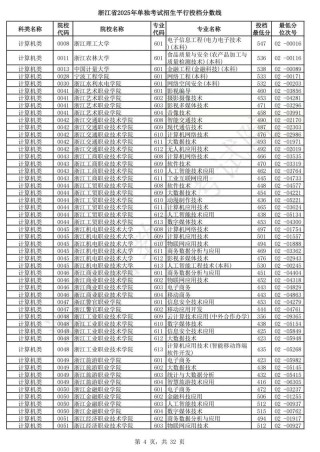 陕西工商职业学院2025年在浙江录取分数线是多少（2025~2023近三年分数位次）