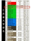 南京二本大学排名2026最新排名（16所）