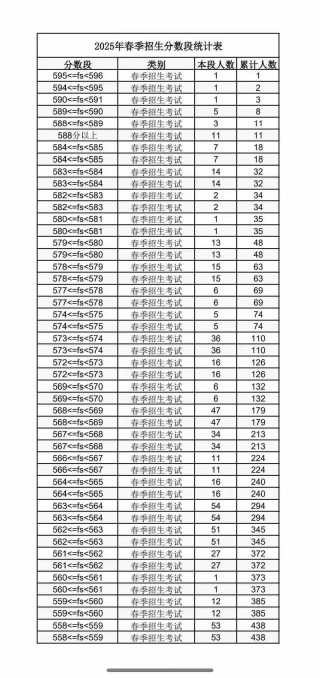 2026云南高考一分一段表（物理类）