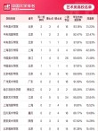 黑河学院美术学专业排名怎么样？好不好