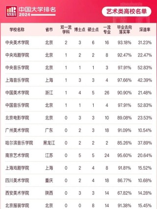 黑河学院美术学专业排名怎么样？好不好