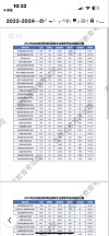 北京第二外国语学院在吉林录取位次、分数线、招生人数「2021-2023招生计划」