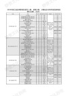浙江科技大学2025本科招生简章：专业目录、计划招生人数及学费