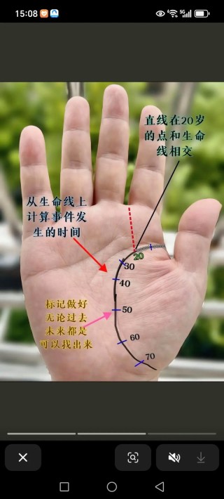 关于写手的几点准则