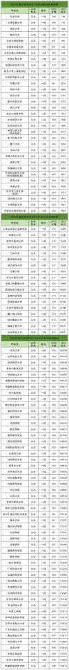浙江高考排名24000-25000位次能上什么大学（2026）