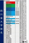 四川的大学排名（2026最新排名表）