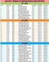 广西生态工程职业技术学院各专业2026在河北招生人数、录取分数线（附：招生计划表）