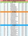 广西生态工程职业技术学院各专业2026在河北招生人数、录取分数线（附：招生计划表）