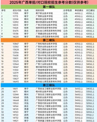 广西生态工程职业技术学院各专业2026在河北招生人数、录取分数线（附：招生计划表）