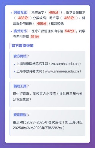 2025年上海健康医学院在青海录取分数线是多少（2025~2023近三年分数位次）