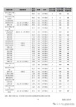 2026年天津高考多少分能上本科大学（附：低分本科院校名单及分数线）