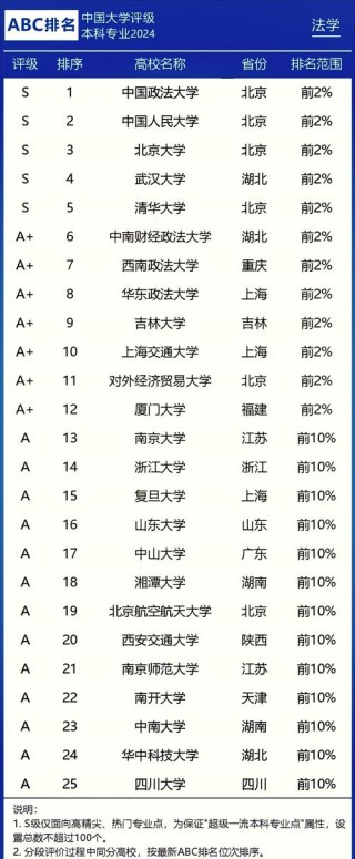 长沙理工大学法学专业怎么样？排名好不好