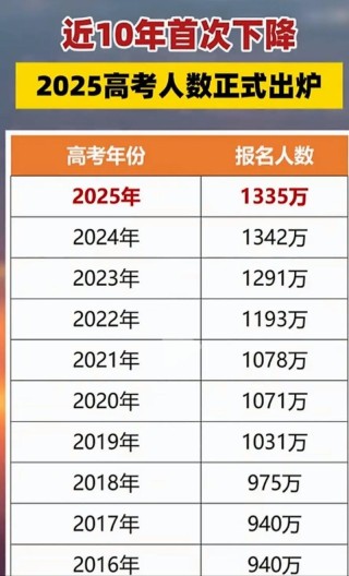 河北新高考人数2026年多少人（含2015-2025历年人数统计表）