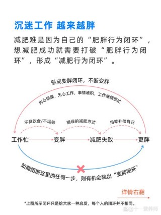 控制不了体重，何以控制人生