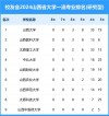 山西政法类大学有哪些（2026最新排名榜）