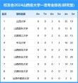 山西政法类大学有哪些（2026最新排名榜）