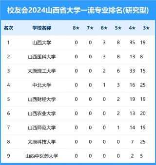 山西政法类大学有哪些（2026最新排名榜）