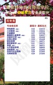 南京特殊教育师范学院各专业2026在湖南招生人数、录取分数线（附：招生计划表）