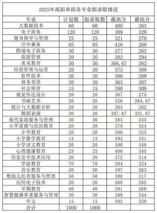 江西旅游日语专业大专院校排名及分数线（2026最新名单）