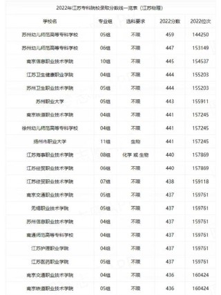 江苏微电子技术专业大专院校排名及分数线（哪个学校好）