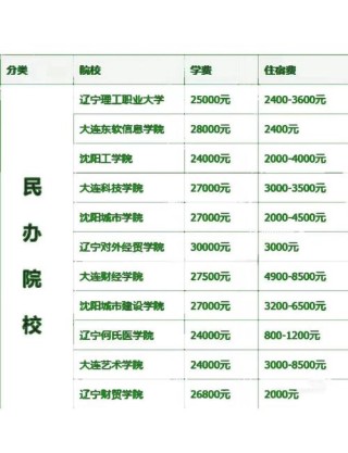 辽宁冶金职业技术学院学费一年多少钱2026（2025收费标准）