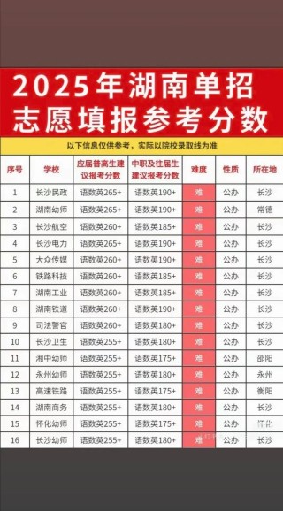 铜仁职业技术大学在湖南录取分数线、位次、招生人数（2023-2025招生计划）