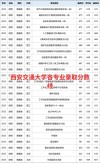 广西考上西安交通大学要多少分2026「附2022-2025录取分数线」