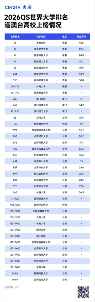 江汉大学全国排名（2022-2026最新排名）