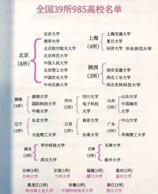 中国人民解放军海军指挥学院是985还是211